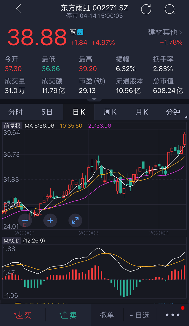 抖圈-为du而生